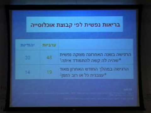 ספר החברה הערבית בישראל (1) - מושב שני מקביל א'
