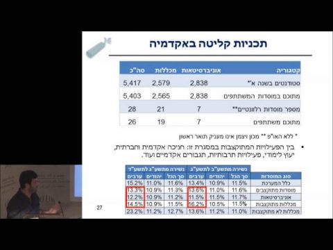 התוכנית הרב־שנתית להנגשת ההשכלה הגבוהה לחברה הערבית: תמונת מצב ואתגרים לעתיד | מר ארן זינר