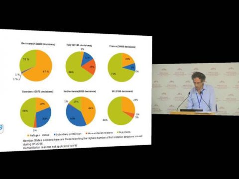 Contemporary Refugee Policies in Comparative Perspective | Dr. Avinoam Cohen