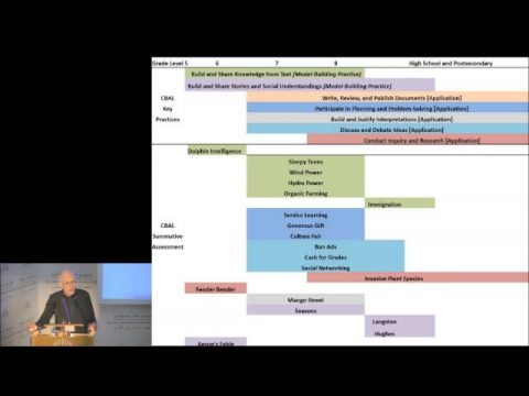 Measuring Well and Modeling Good Teaching and Learning Practice: An Example from CBAL