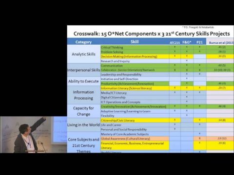 Personality, Motivation, and College Readiness: A Prospectus for Assessment and Development