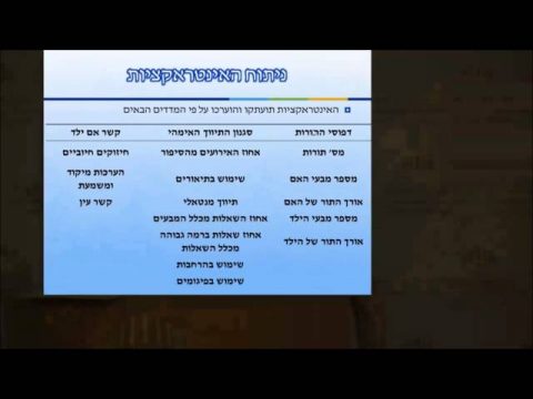 Promoting Reading with Pre-school Children |  Ms  Ya’ara Sokolovsky