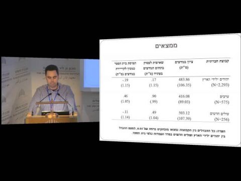 עמדות כלפי בית הספר, שאיפות לעתיד והישגים בתחום המדעים בקרב תלמידים מקבוצות מיעוט בישראל