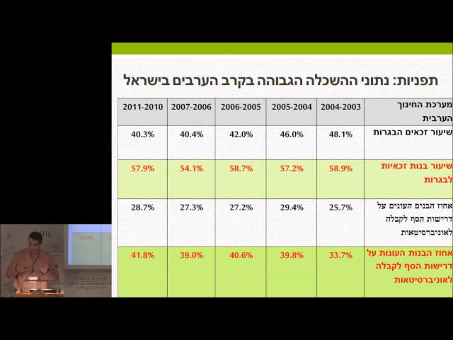 אתגרי הכניסה להשכלה הגבוהה ומצב בית הספר התיכון הערבי בישראל | ד“ר ח‘אלד עראר
