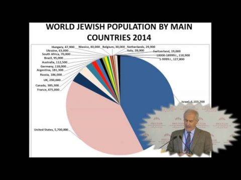 גרים חוזרים ומשתלבים | הרצאת סיכום | פרופ' סרג'ו דלה פרגולה