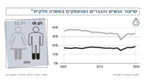 מתוך מדד המגדר